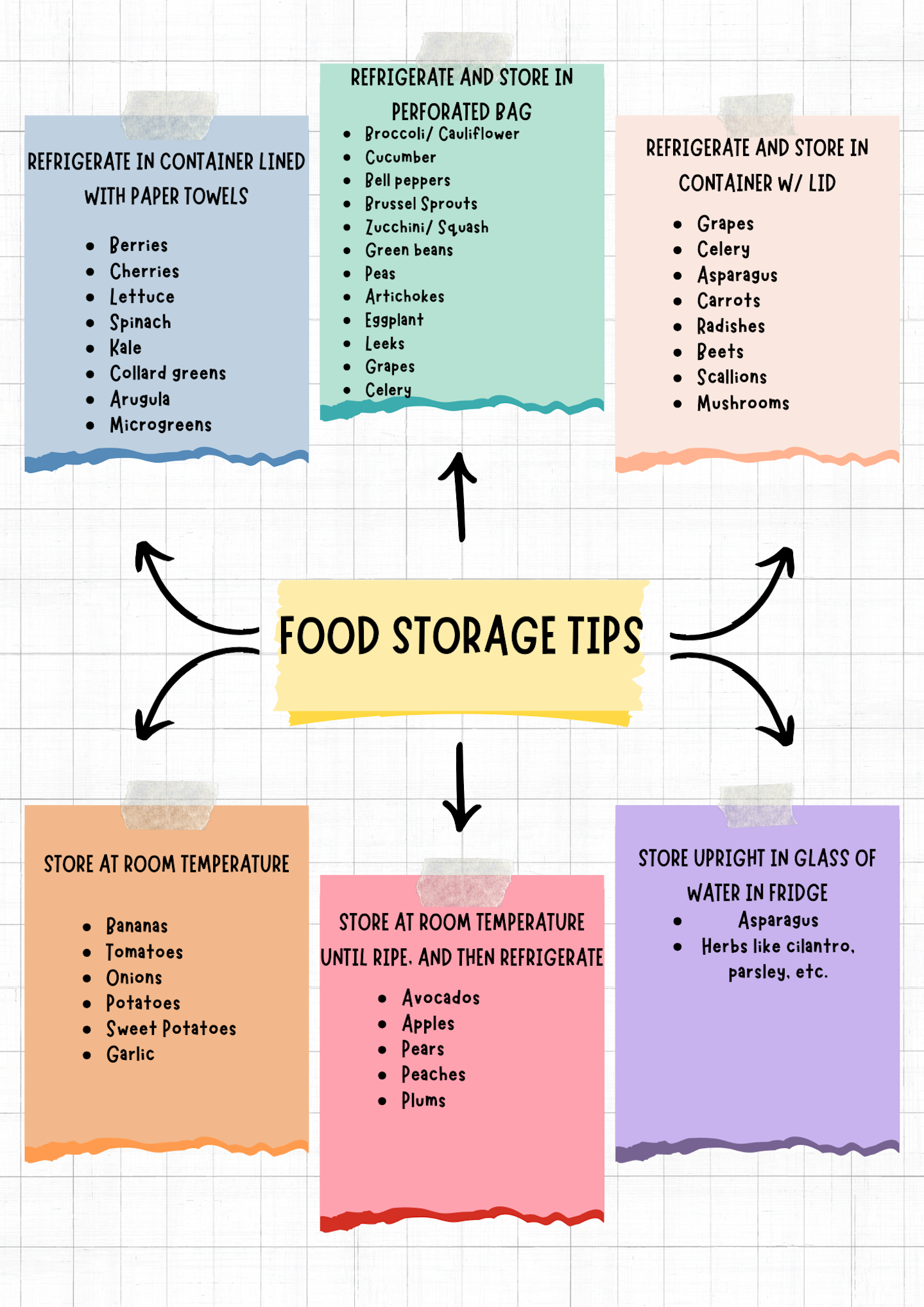 Food storage tips infographic